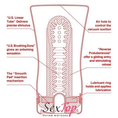 Мастурбатор Tenga US Soft Tube Cup (мягкая подушечка большая) сдавливаемая TOC-002US фото