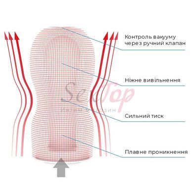 Мастурбатор Tenga Keith Haring Deep Throat Cup (глубокая глотка) с вакуумной стимуляцией &mdash;  фото товара 3