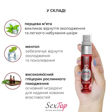 Гель для стимуляции сосков System JO Nipple Titillator Strawberry (30 мл), ментол и перечная мята SO1499 фото