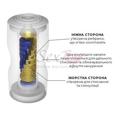 Мастурбатор Tenga Premium Dual Sensation Cup, двосторонній, з двома незалежними каналами - фото товару 3